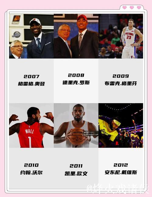 如果光看弹跳就能进NBA的话，那他至少能拿个状元！