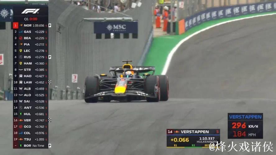 F1圣保罗站冲刺赛排位：诺里斯摘得杆位